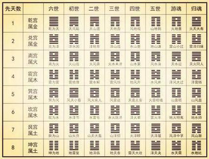 八字水火既济义象