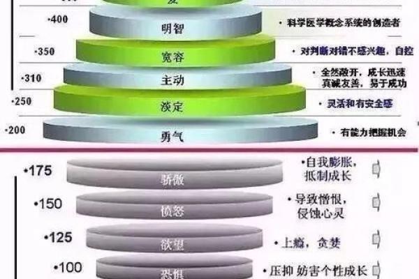 楼层与命理的奥秘:从空间看人生轨迹 楼层与命理的奥秘:从空间看人生轨迹