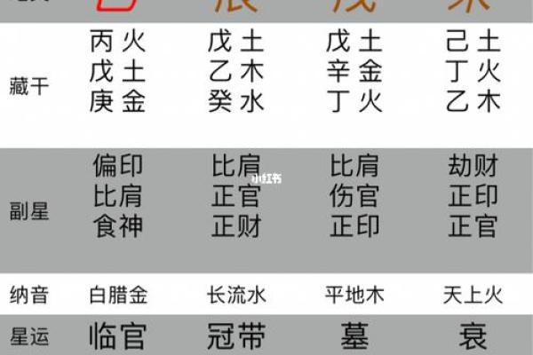 什么八字适合小混混命格?探索命理背后的秘密! 什么八字适合小混混命格?探索命理背后的秘密!