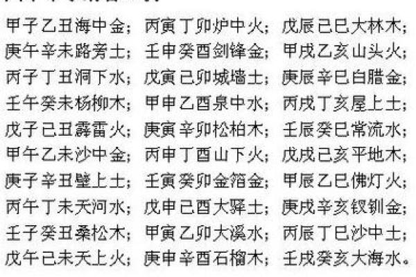 生辰八字与命理之深度解析,揭示命运的最佳搭配! 生辰八字与命理之深度解析,揭示命运的最佳搭配!