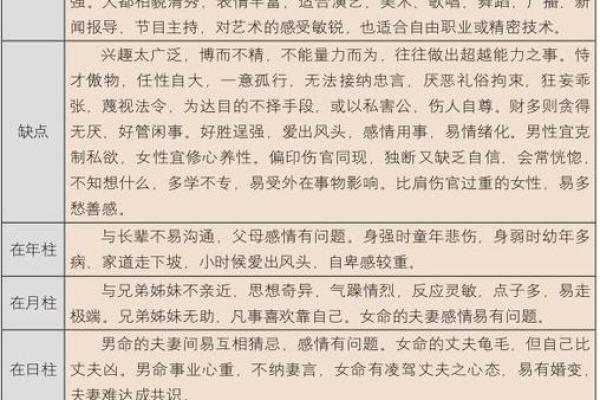 解密八字:女命中的食神与伤宫的深刻含义 解密八字:女命中的食神与伤宫的深刻含义