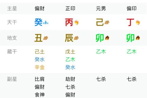 命属木命的人最适合的生活方式与风水建议