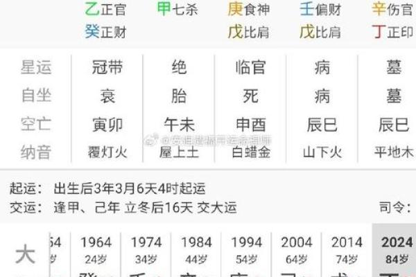 伤官见食神:命格解密与男生好运的奥秘 伤官见食神:命格解密与男生好运的奥秘