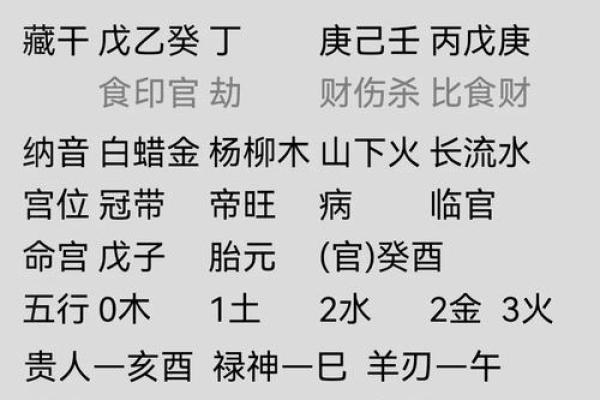 如何通过八字命理判断缺木八字的补救之法 如何通过八字命理判断缺木八字的补救之法