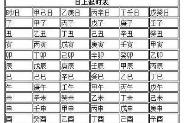 解密天干日柱命主:如何影响你的命运与个性? 解密天干日柱命主:如何影响你的命运与个性?