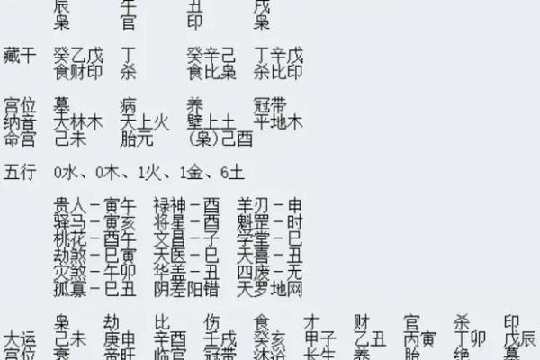 沙中土命:秋季出生者的命理解析与资源补充之道 沙中土命:秋季出生者的命理解析与资源补充之道