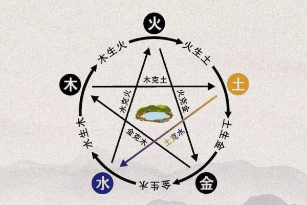 身弱财弱命理解析:五行之间的相生相克之道 身弱财弱命理解析:五行之间的相生相克之道