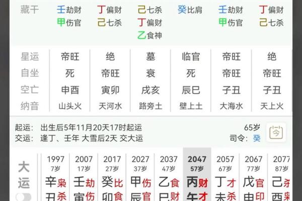 揭示女命的八字组合与人生轨迹的深刻关系 揭示女命的八字组合与人生轨迹的深刻关系