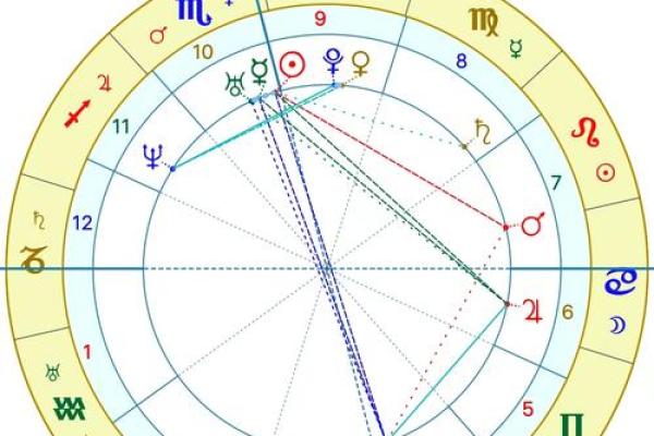 揭示上等命格的秘密:让你的人生更辉煌的命理智慧 揭示上等命格的秘密:让你的人生更辉煌的命理智慧