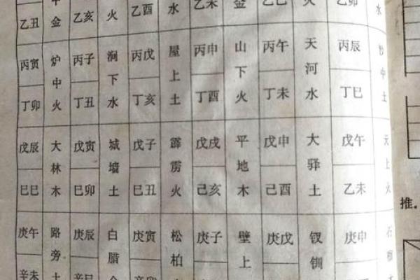 猴年生人木命与火命的命理分析与缺失解析