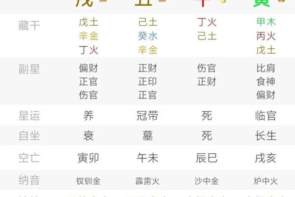 男命年柱养的深刻含义与实用价值探析 男命年柱养的深刻含义与实用价值探析