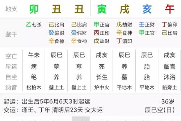 解读八字:究竟什么样的命格才是最佳选择? 解读八字:究竟什么样的命格才是最佳选择?