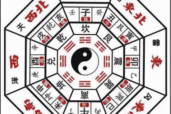 神秘的九宫格命格:探索五行与命理的奥秘 神秘的九宫格命格:探索五行与命理的奥秘