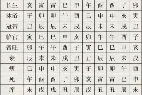 揭秘八字断命：一种古老而神秘的命理学