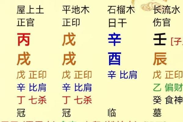 壬寅癸卯丙戌壬辰命主的命理解析与生活智慧 壬寅癸卯丙戌壬辰命主的命理解析与生活智慧