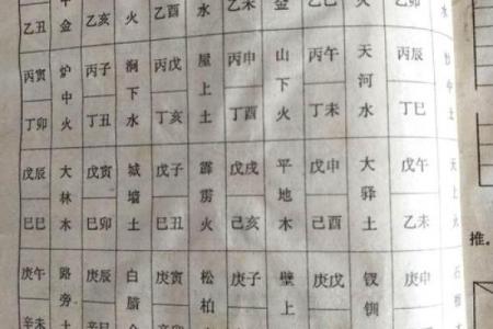 猴年生人木命与火命的命理分析与缺失解析