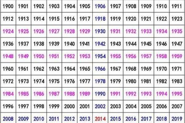 属相福命大揭秘:哪些小孩最具吉祥运势? 属相福命大揭秘:哪些小孩最具吉祥运势?