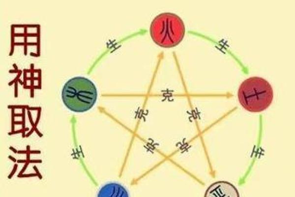 女性东四命与卦象的神秘联系:解读命理与生活的智慧 女性东四命与卦象的神秘联系:解读命理与生活的智慧