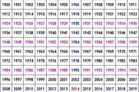 属相福命大揭秘：哪些小孩最具吉祥运势？