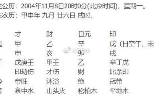 什么样的八字晚婚命最好?解读命理与人生选择的奥秘 什么样的八字晚婚命最好?解读命理与人生选择的奥秘