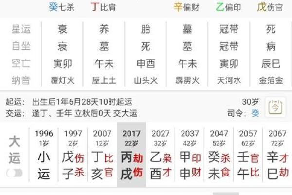 伤官坐食神：探索这一命格的奥秘与魅力