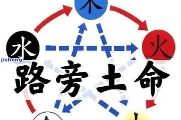 石榴木命的人适合什么命,如何找到最佳搭配? 石榴木命的人适合什么命,如何找到最佳搭配?