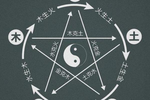 揭秘命理:如何通过出生信息解析人生轨迹与命运 揭秘命理:如何通过出生信息解析人生轨迹与命运