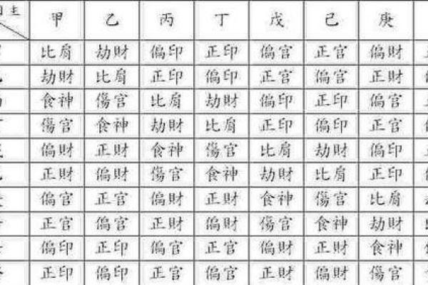 揭秘八字命理:如何识别正印命格的特征与影响 揭秘八字命理:如何识别正印命格的特征与影响