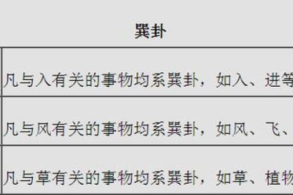 揭示八字玄机：无妻子的男人命理特征分析