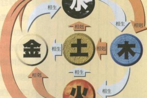 石榴木命的命理解析:寻找最合适的命相与相生相克之道 石榴木命的命理解析:寻找最合适的命相与相生相克之道