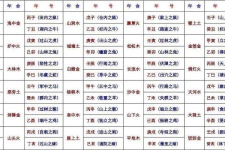 山头火命九月初十：命缺的元素与修复方法探讨