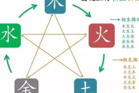 石榴木命的命理解析：寻找最合适的命相与相生相克之道