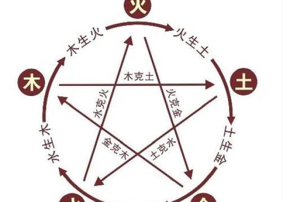 木命与金命:命理中的两种元素交融与碰撞 木命与金命:命理中的两种元素交融与碰撞