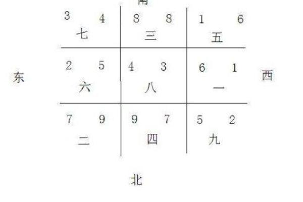 如何识别文昌人的命格:八字中的文昌星解析 如何识别文昌人的命格:八字中的文昌星解析