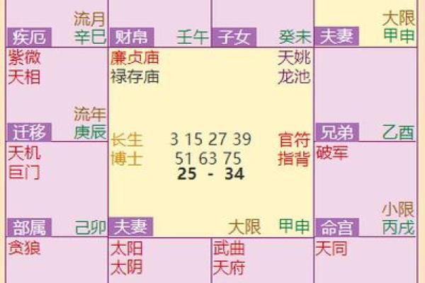 女命贪狼在命宫的深度解析:探索命运与个性之间的奥秘 女命贪狼在命宫的深度解析:探索命运与个性之间的奥秘