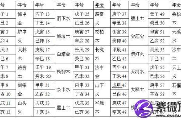 桑柘木命与其他五行命类的完美搭配探讨 桑柘木命与其他五行命类的完美搭配探讨