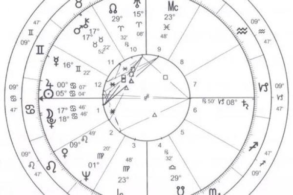 如何通过命格解析成为官员的潜力与路径 如何通过命格解析成为官员的潜力与路径