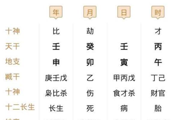 男命伤官旺,遇女八字如何搭配更佳? 男命伤官旺,遇女八字如何搭配更佳?