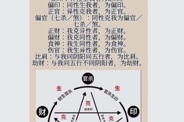 女命中的正官正财:解读命理中的财富与事业之道 女命中的正官正财:解读命理中的财富与事业之道