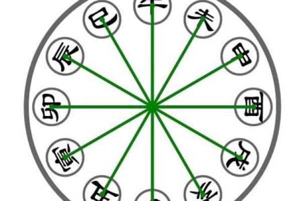 女命地支比肩:性格解析与生活影响之道 女命地支比肩:性格解析与生活影响之道