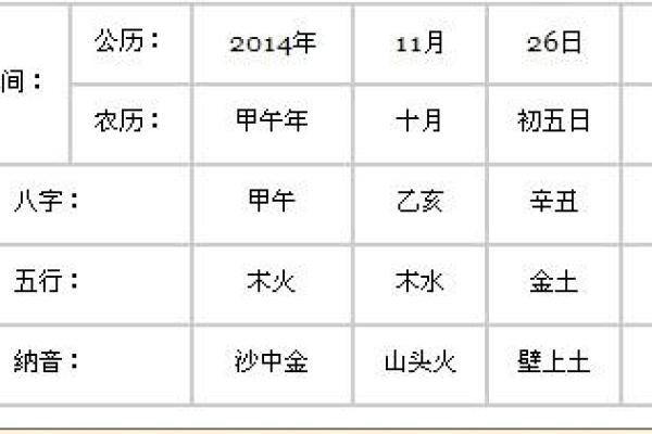 十五号出生,五行分析与命运探秘 十五号出生,五行分析与命运探秘