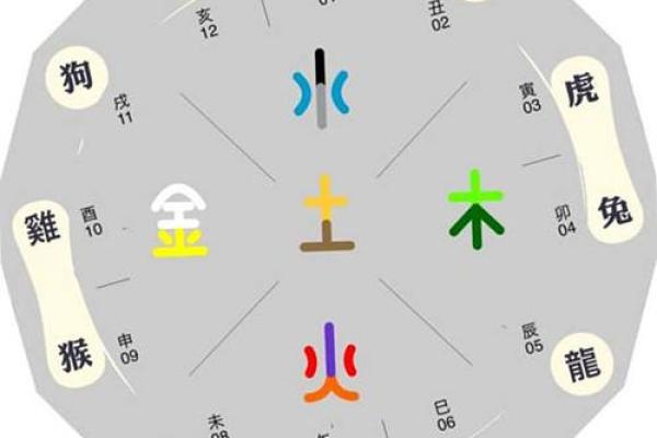 十五号出生,五行分析与命运探秘 十五号出生,五行分析与命运探秘