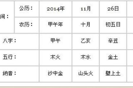 十五号出生，五行分析与命运探秘