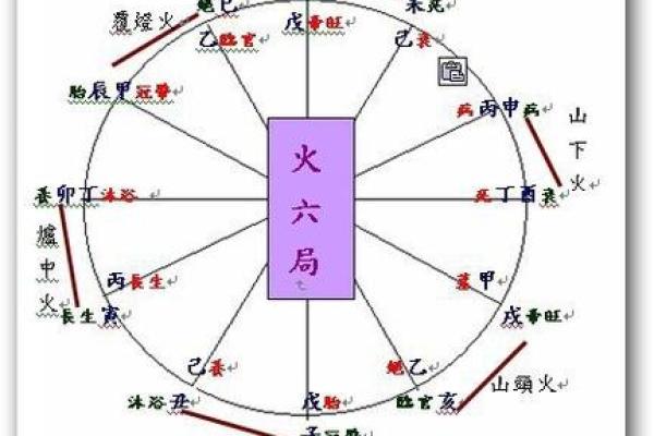 霹雳火命与最佳命格的绝妙搭配:火与风的交响曲 霹雳火命与最佳命格的绝妙搭配:火与风的交响曲