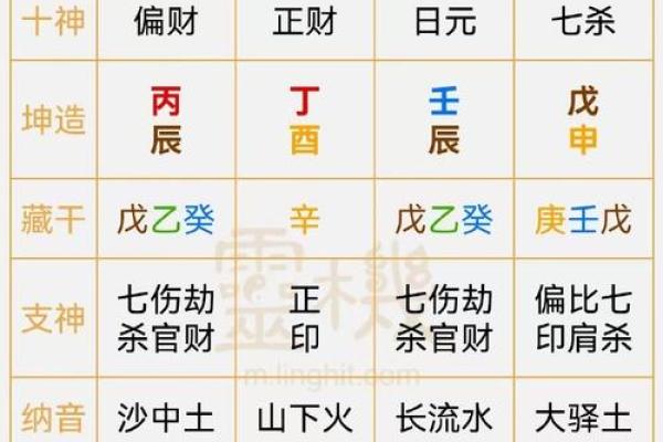 山头火女命适合什么命格?探究其命理归宿与人生解析 山头火女命适合什么命格?探究其命理归宿与人生解析