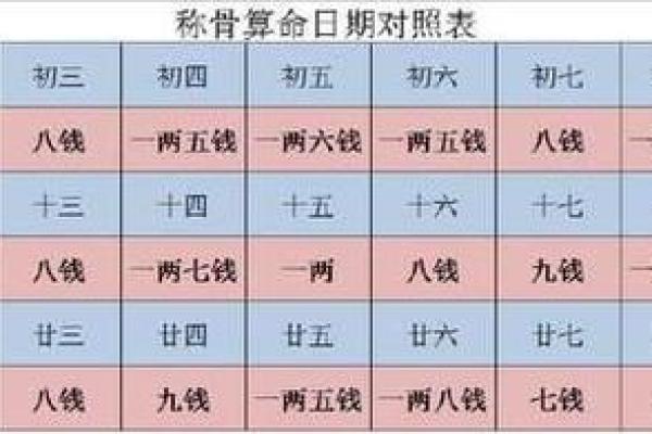 解密女4两2钱命的神秘内涵与命理解析 解密女4两2钱命的神秘内涵与命理解析