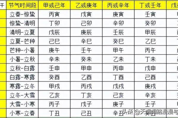 解析壬午、壬寅、壬申、甲辰命理:不一样的生命旅程与性格特征 解析壬午、壬寅、壬申、甲辰命理:不一样的生命旅程与性格特征