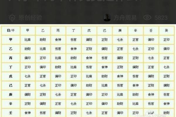 揭开八字命理中的克星秘密,如何识别与化解? 揭开八字命理中的克星秘密,如何识别与化解?