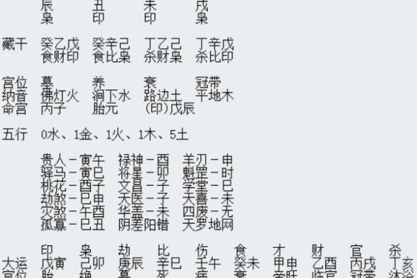 山头火命与其他五行命理的完美结合分析 山头火命与其他五行命理的完美结合分析