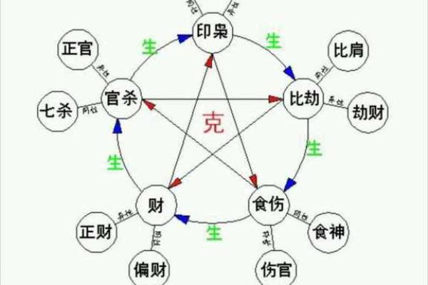 生不出儿子的命理解析:命运的隐秘与人生的选择 生不出儿子的命理解析:命运的隐秘与人生的选择